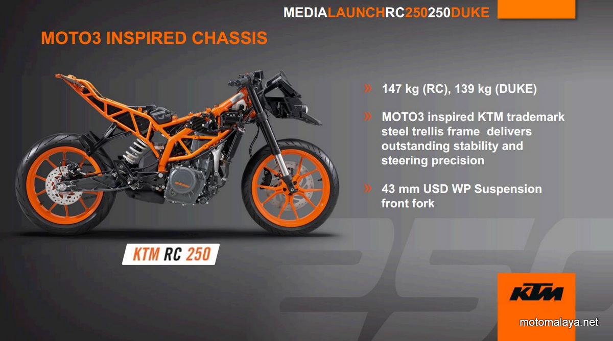 2015 KTM 250 Duke RM17888 And RC 250 RM18888 Unveiled At KTM