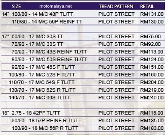 Pilot Street Price