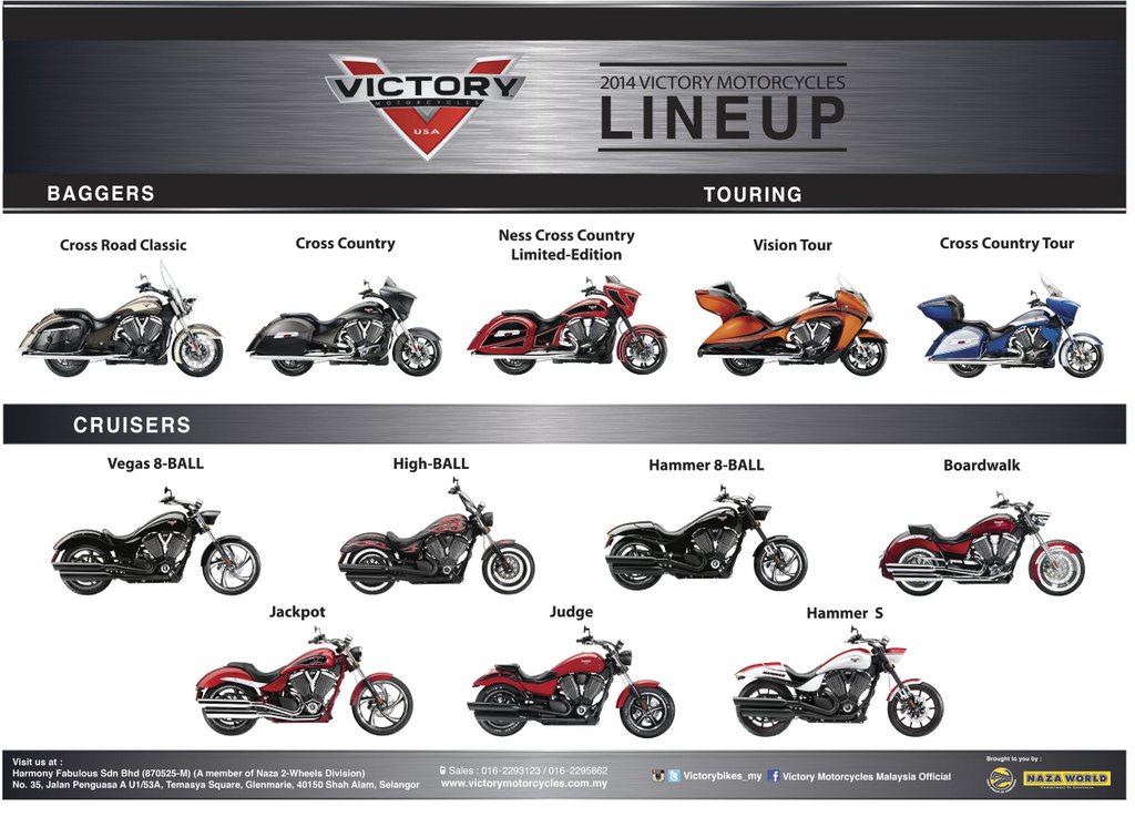 15 0001 Victory Motorcycles Lineup