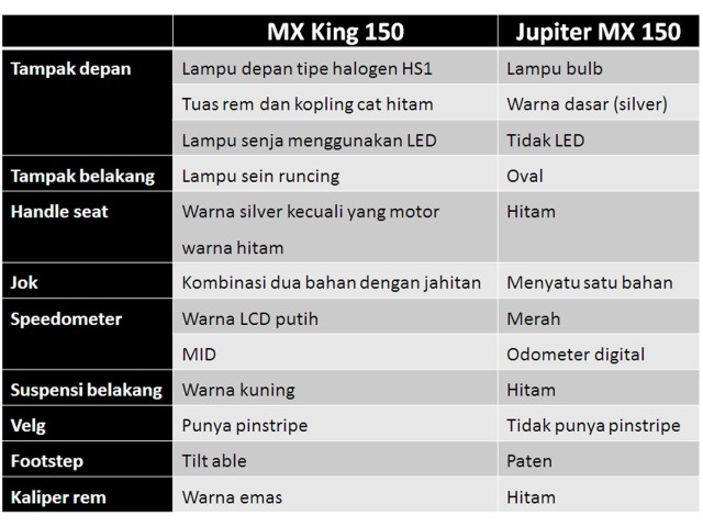 MX_King_150_vs_Jupiter_MX_150