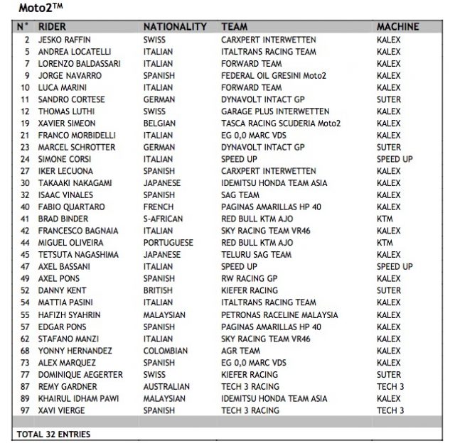 2017-moto2-entry-list