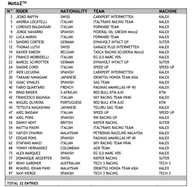 2017 Moto2 Entry List