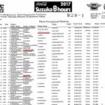Suzuka 8 Hours Results