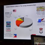 2018 Pirelli Diablo Rosso Corsa Ii Underbone Previewed Malaysia 37