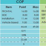 Toyota Camry 2019 Asean Ncap 5 Star Rating 2