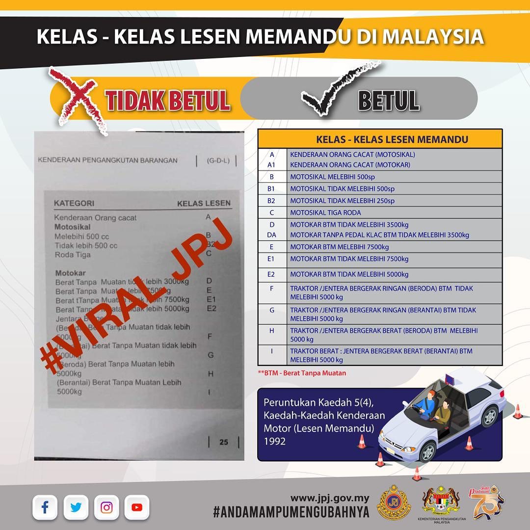 JPJ Nafi Kelas Lesen B2 Naik Dari 250cc Ke 500cc – MotoMalaya.net